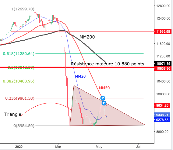 analyse technique trading pdf analyse graphique portefeuille trading