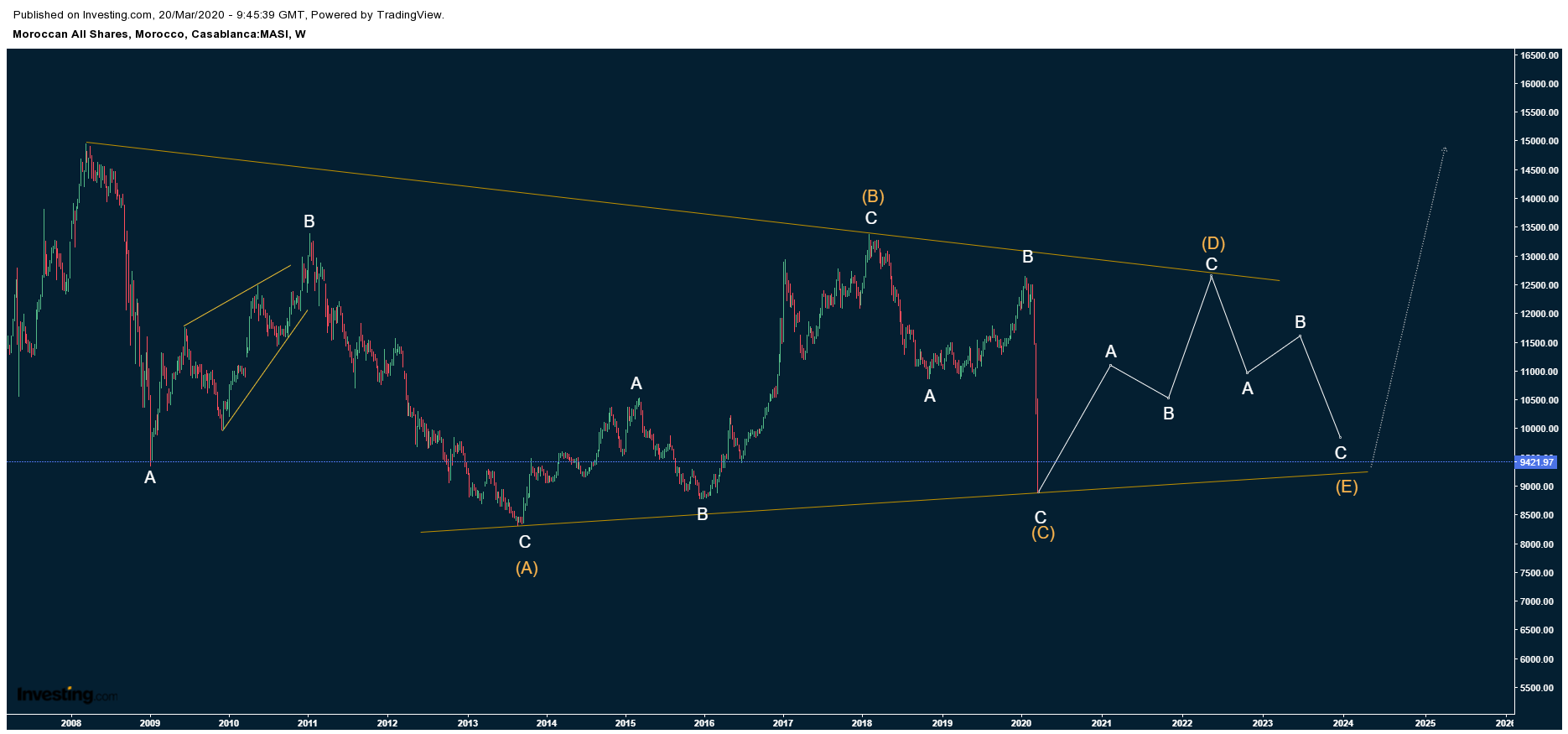 analyse technique trading pdf analyse graphique portefeuille trading