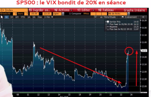 info bourse actualite marches financiers boursier analyse technique graphique